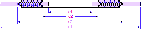 Spiral wound gaskets dimensions